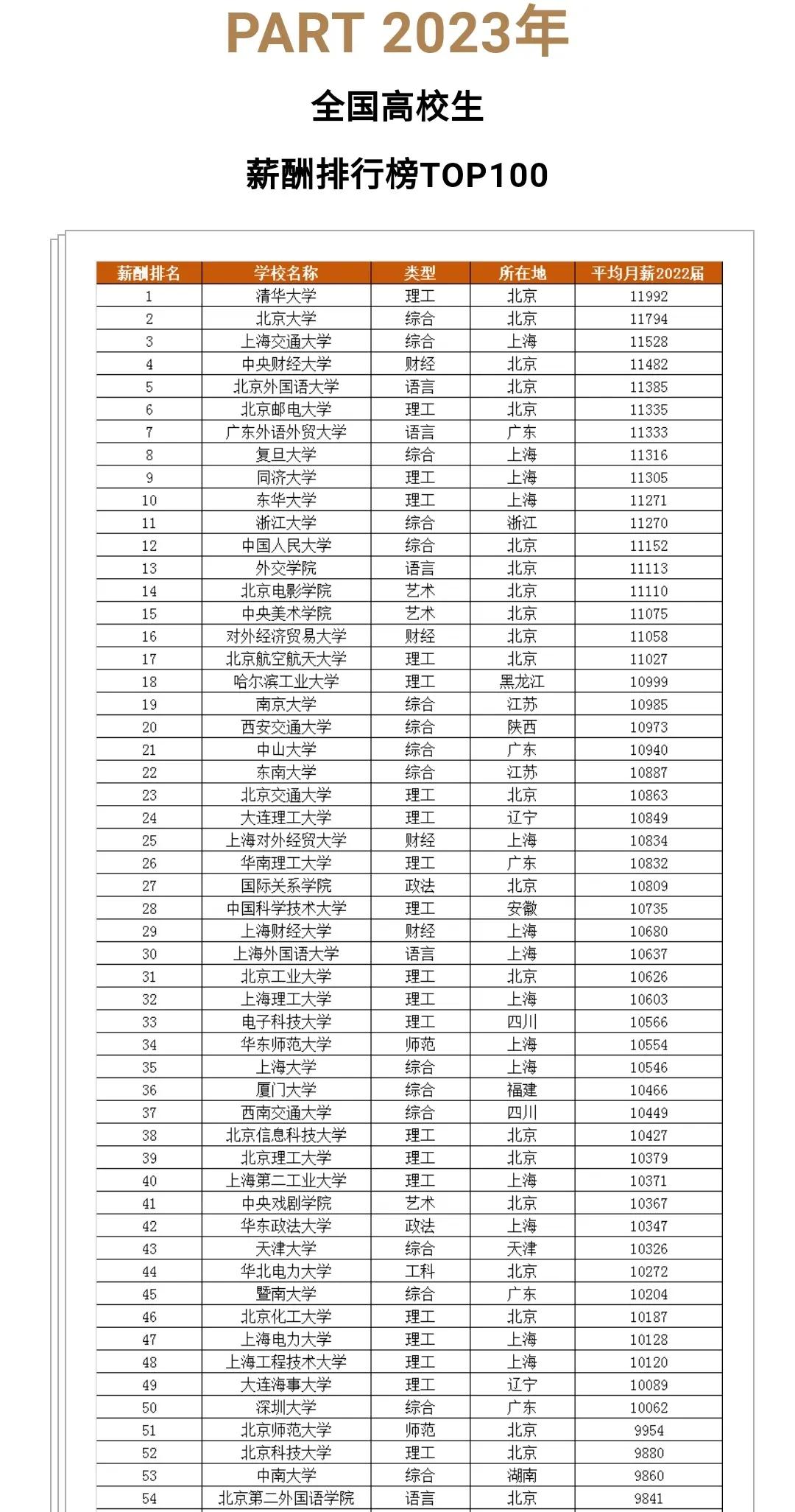 大学毕业后工资是怎么算的(大学毕业后工资是怎么算的呢)