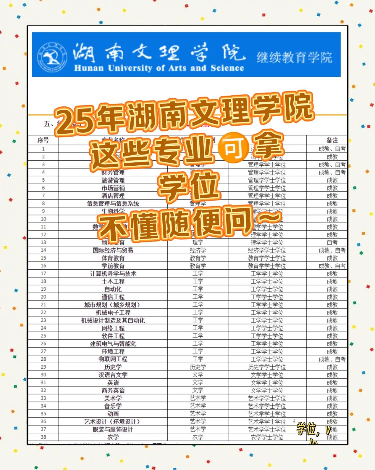 湖南文理学院毕业后档案(湖南文理学院毕业时间)