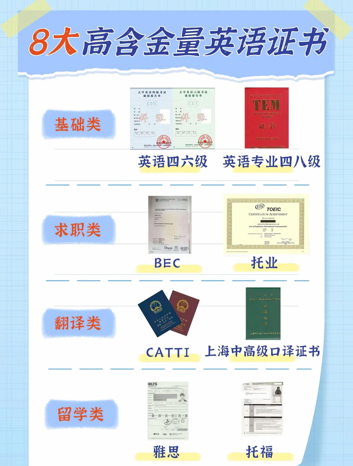大学毕业后英语证书怎么考(大学毕业后英语考试有哪些证书)