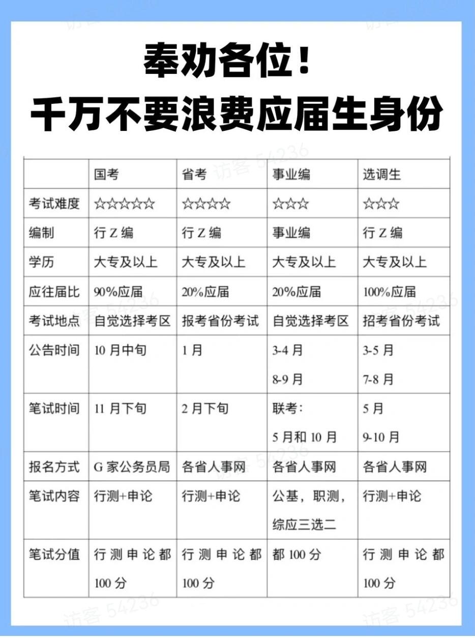 毕业后考什么编制(毕业之后才考编制是不是太晚了)