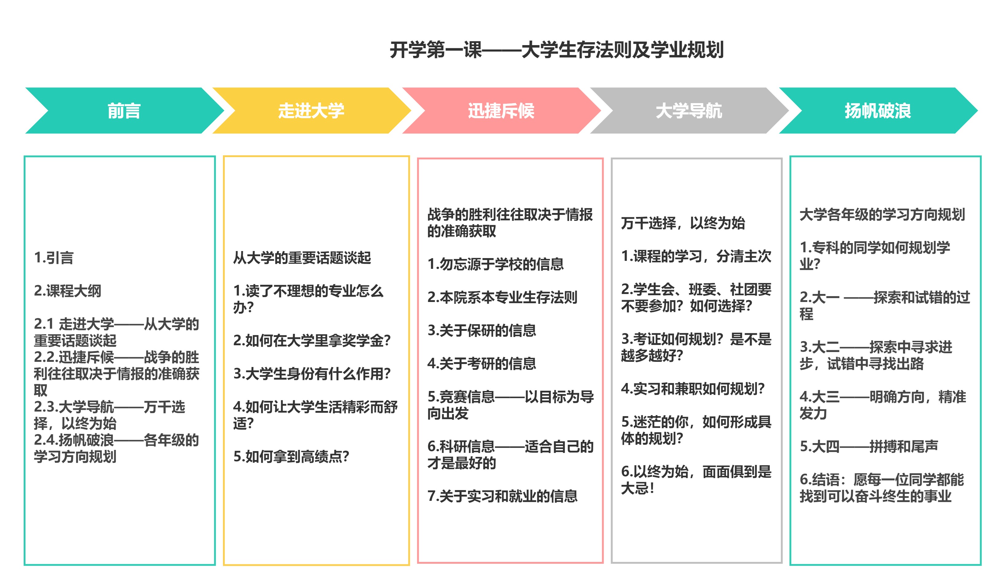 大学毕业后才懂的事例(大学毕业后才懂的事例作文) 大学毕业后才懂的事例(大学毕业后才懂的事例作文)