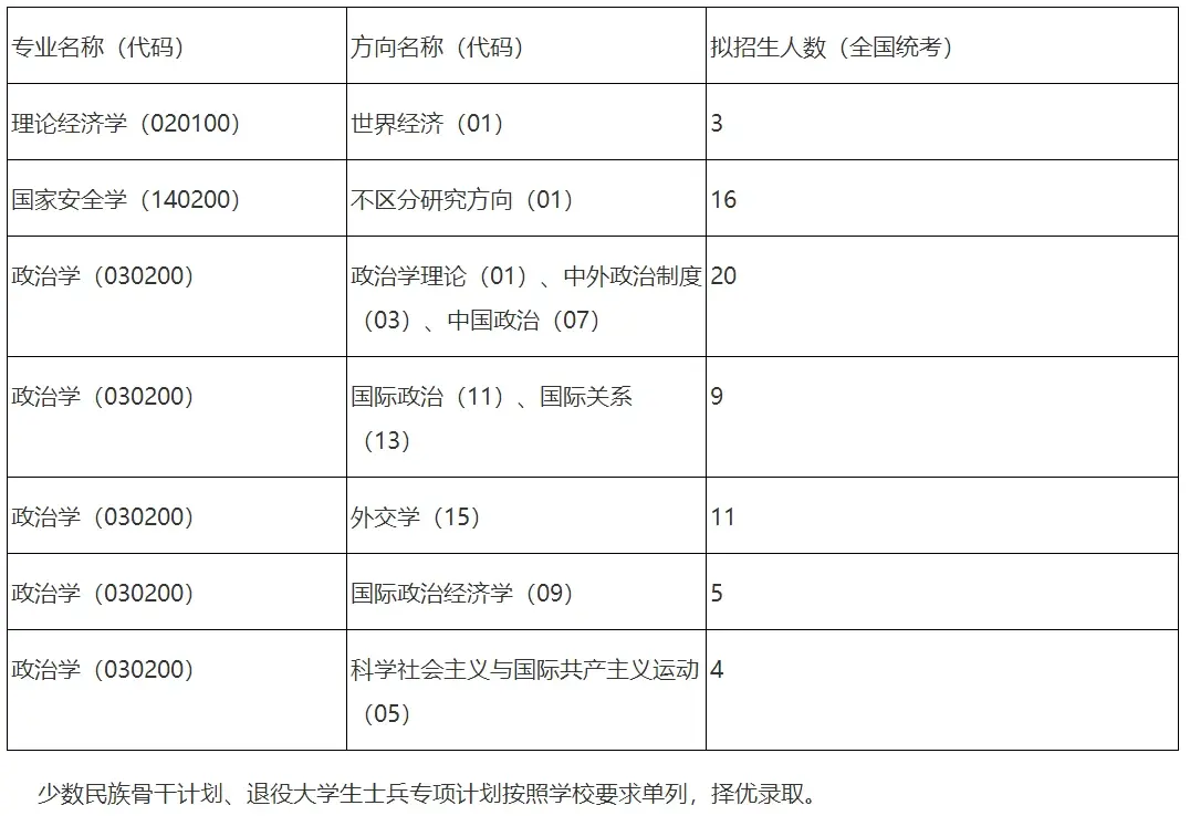 国际关系学院毕业后考研(读国际关系学院的研究生之后的出路) 国际关系学院毕业后考研(读国际关系学院的研究生之后的出路)
