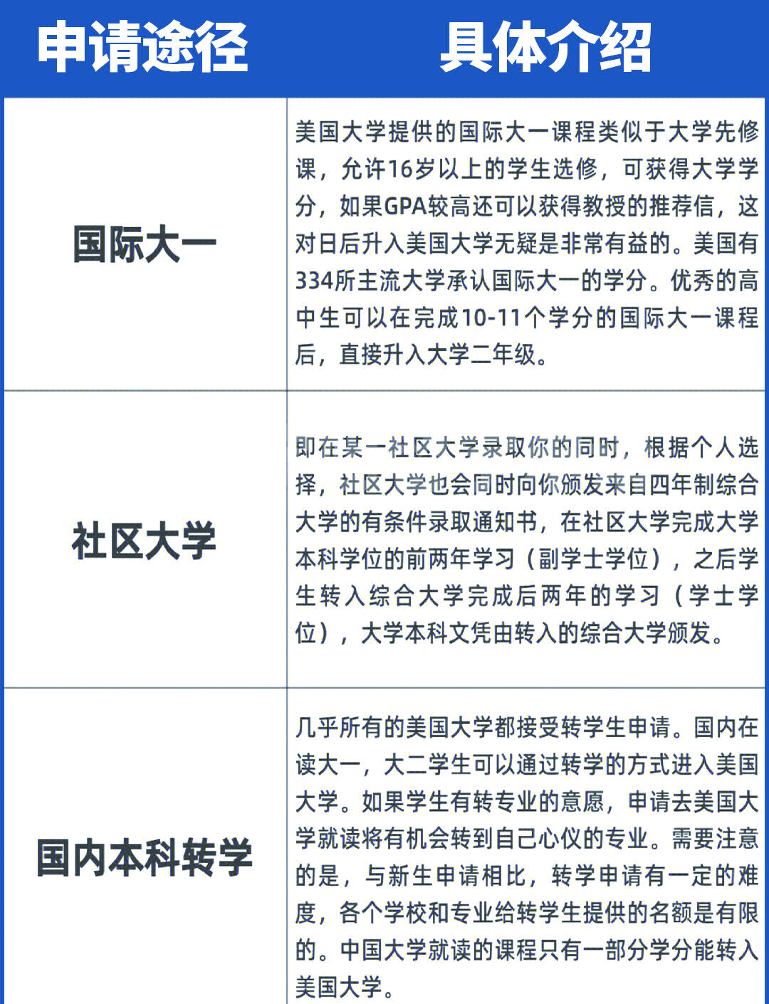 美国大学毕业后的学历(美国大学毕业条件) 美国大学毕业后的学历(美国大学毕业条件)