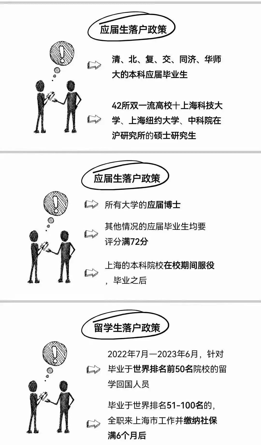 上海大学毕业后落户(上海大学毕业后落户流程)