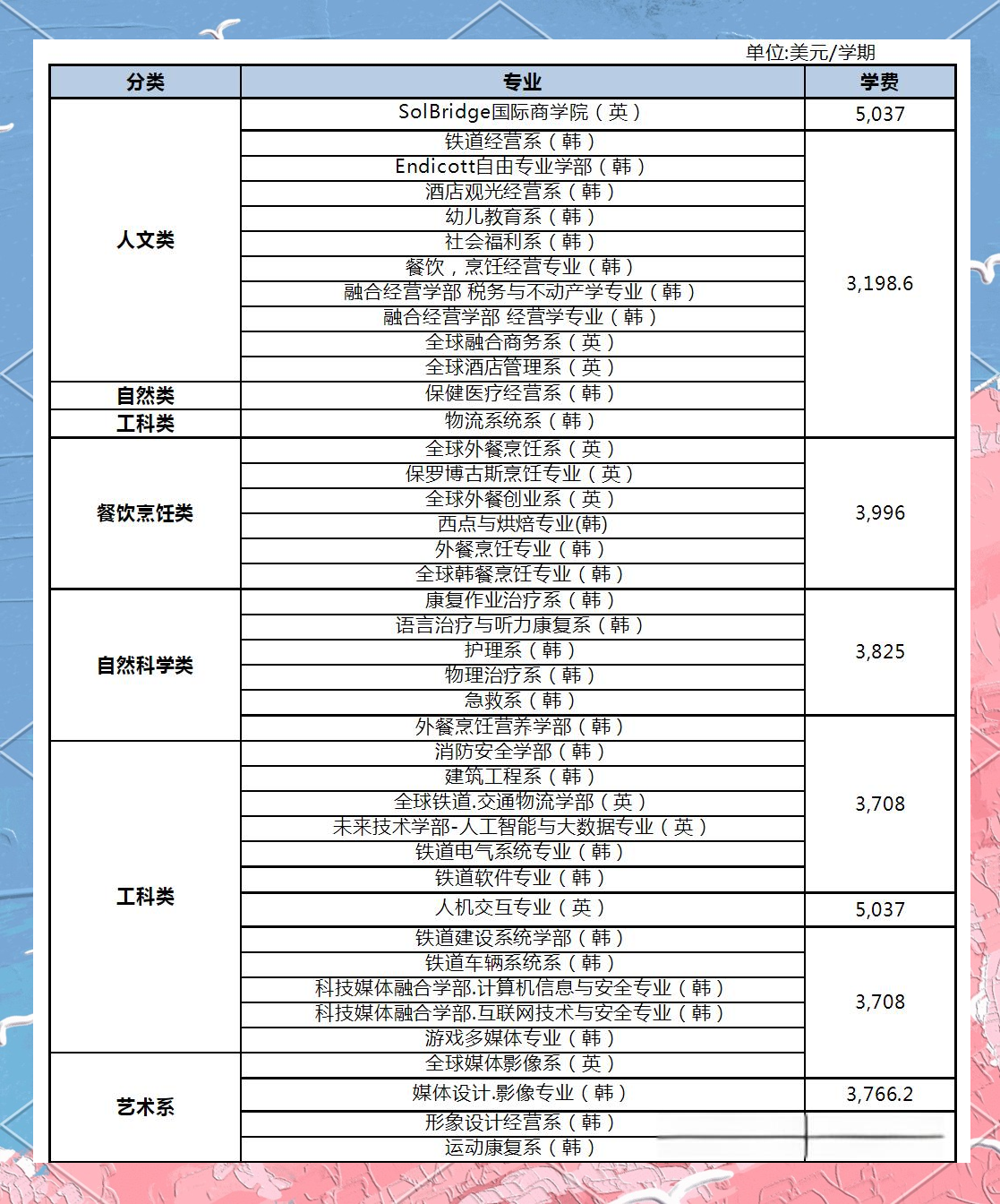 专升本毕业后什么专业工资高(专升本毕业做什么工作) 专升本毕业后什么专业工资高(专升本毕业做什么工作)