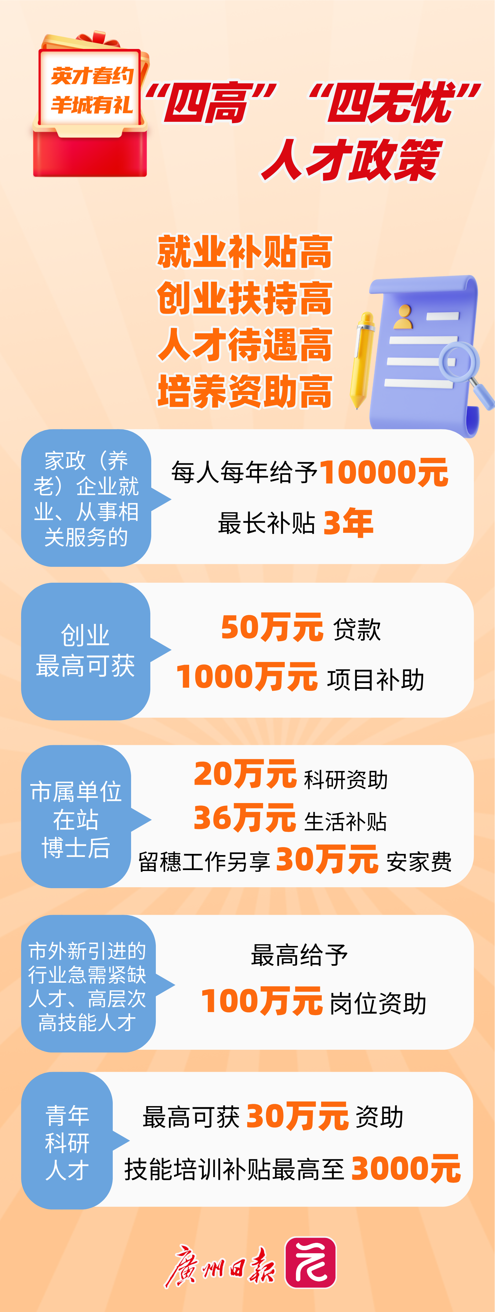 大学毕业后北京就业补贴(大学毕业后北京就业补贴怎么申请) 大学毕业后北京就业补贴(大学毕业后北京就业补贴怎么申请)