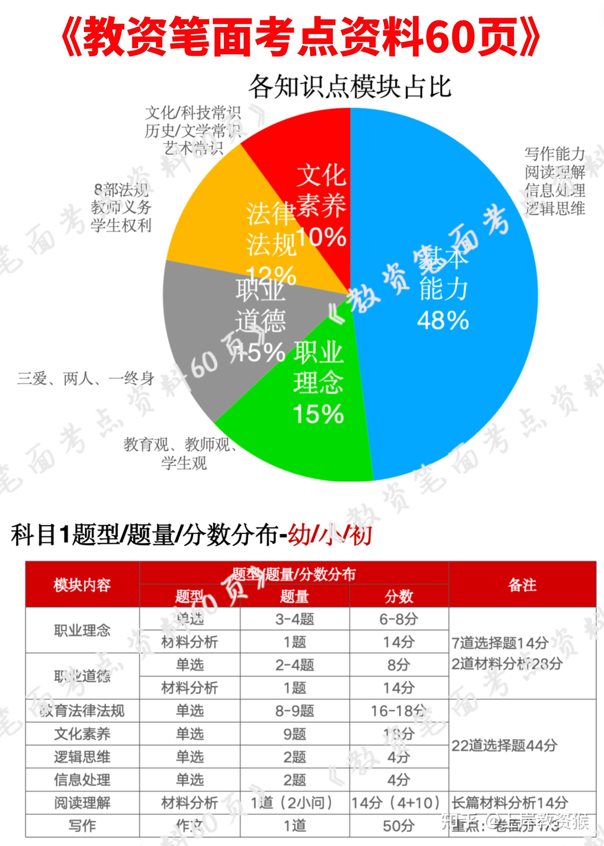 大学毕业后怎么报教资(大学毕业后在哪考教资) 大学毕业后怎么报教资(大学毕业后在哪考教资)