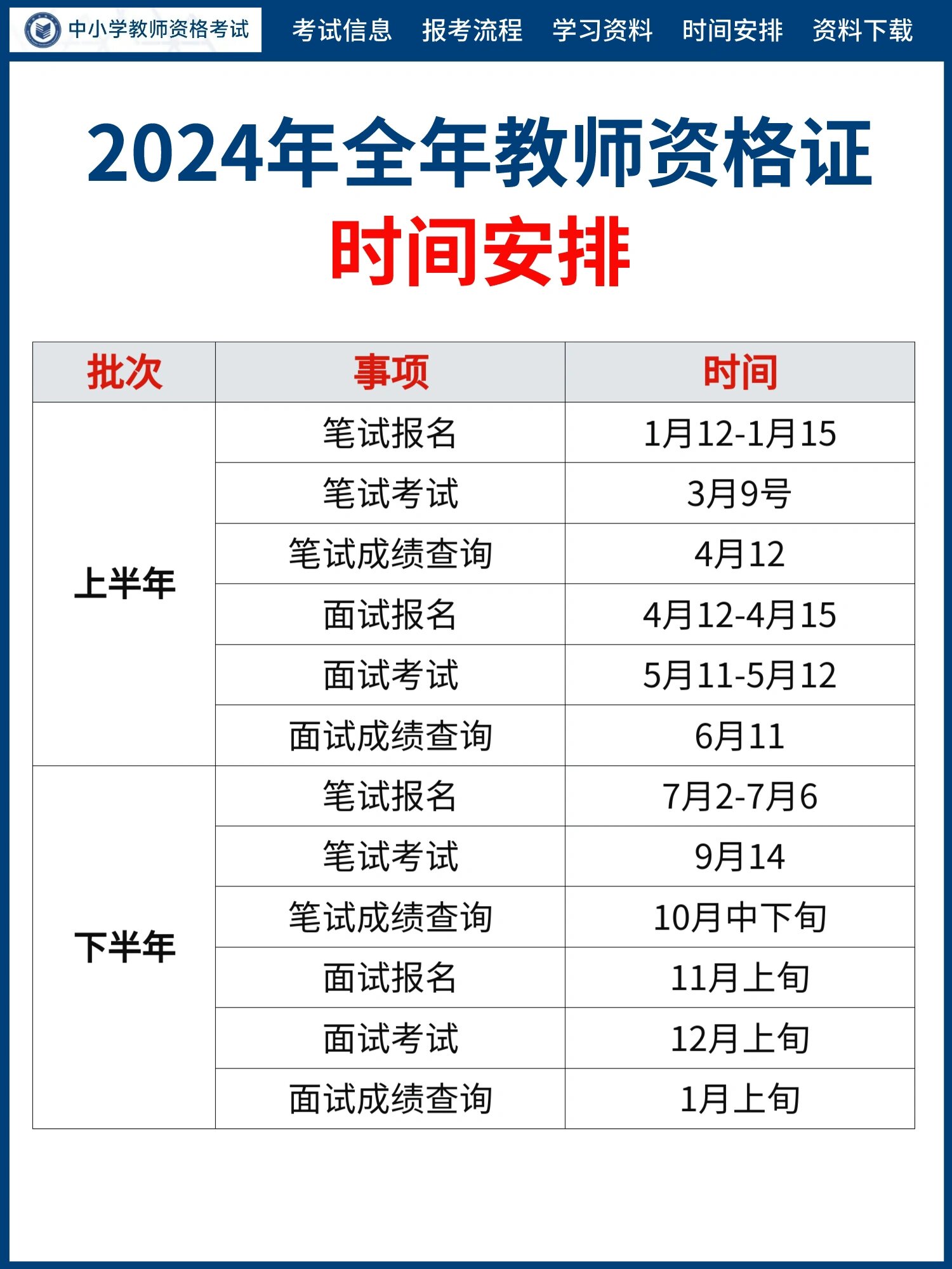 大学毕业后怎么报教资(大学毕业后在哪考教资) 大学毕业后怎么报教资(大学毕业后在哪考教资)