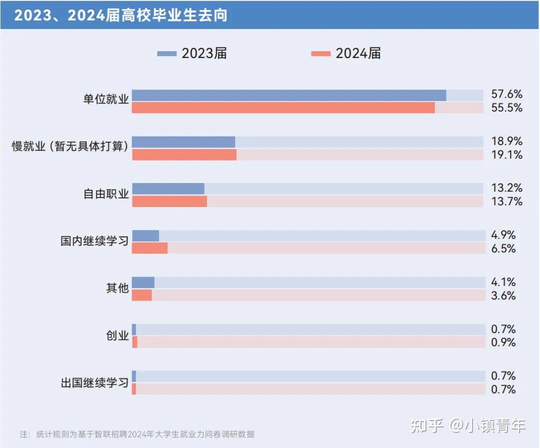 大学毕业后如何深造(大学毕业如何成功就业)