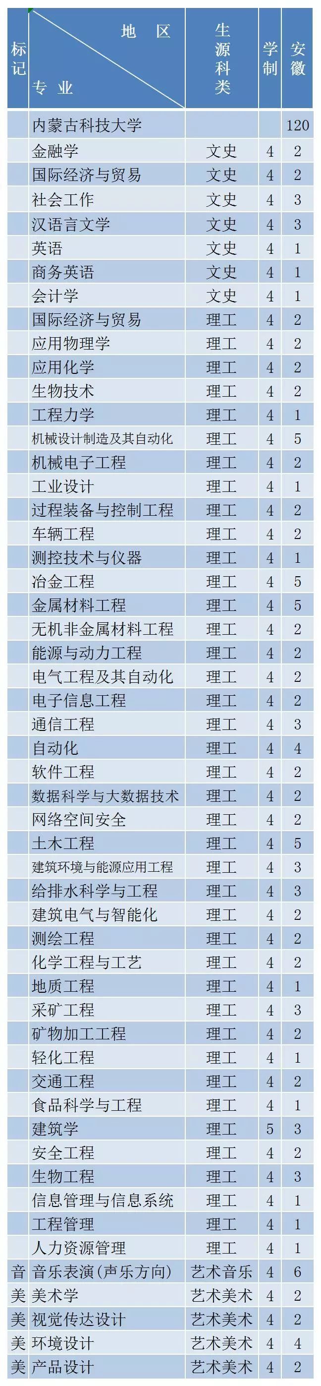 包头钢铁学院毕业后就业如何(包头钢铁技术学院就业率如何)