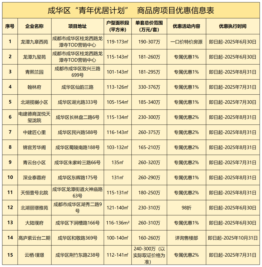 毕业后购房有什么优惠(毕业之前买房,毕业后能申请购房补贴吗)