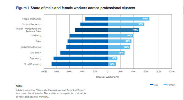 大学毕业后男女工资差异(大学毕业男女比例)