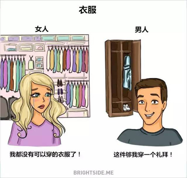 大学毕业后男女工资差异(大学毕业男女比例)