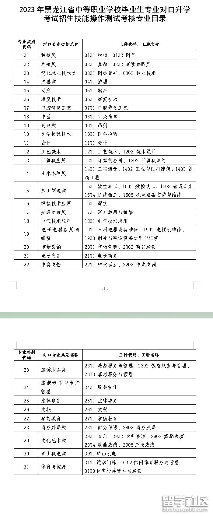 毕业后选什么专业对口(大学毕业后怎么选择与自己专业对口的工作) 毕业后选什么专业对口(大学毕业后怎么选择与自己专业对口的工作)