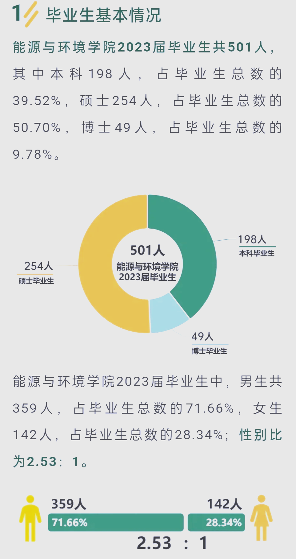 大学毕业后最好的去向是啥(大学毕业后最稳的出路)