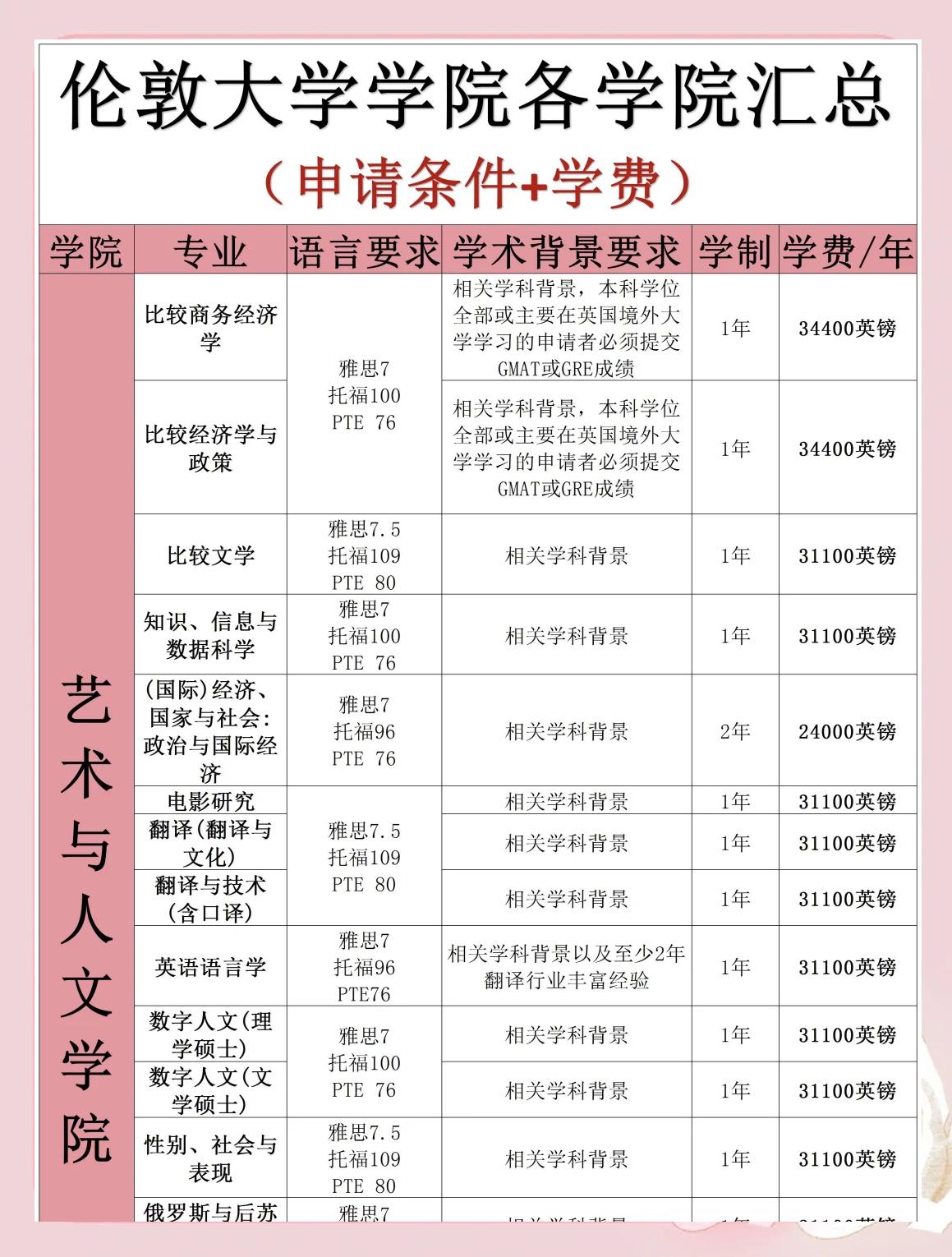 伦敦大学毕业后就业方向(伦敦大学毕业难吗)