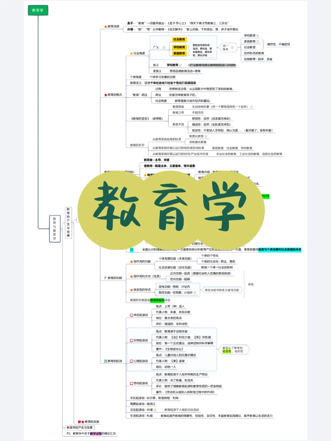 教育学毕业后教什么(教育学毕业后干什么赚钱最快)