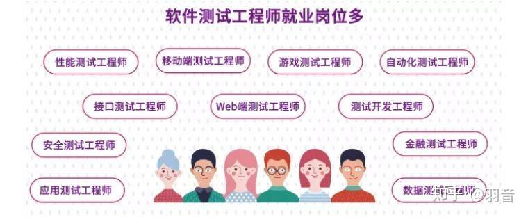 测试毕业后干什么(测试毕业后干什么工作)