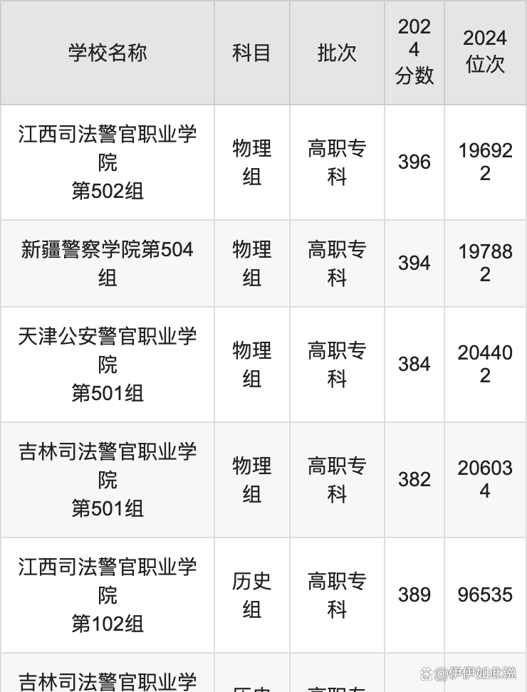 二本的警察学院毕业后(二本的警察学院毕业后好就业吗)