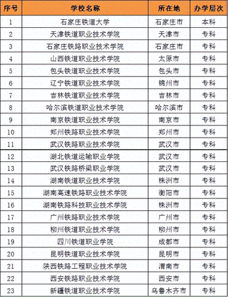 铁路大学毕业后就业方向(毕业去铁路的大学) 铁路大学毕业后就业方向(毕业去铁路的大学)