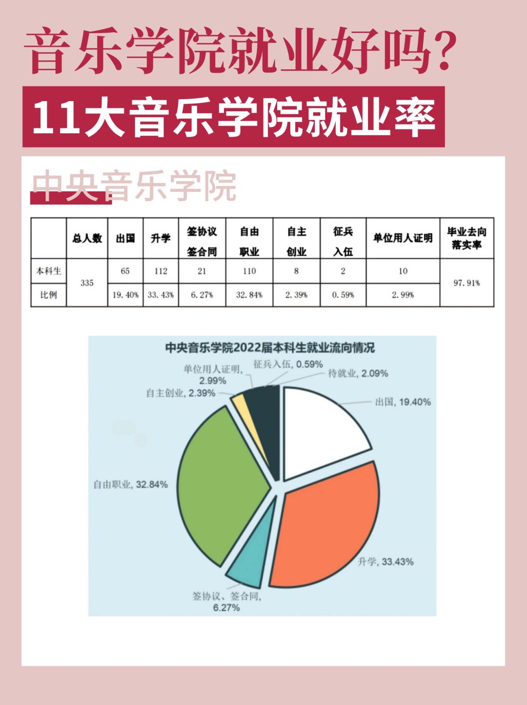 中央音乐学院毕业后就业(中央音乐学院毕业后就业前景)