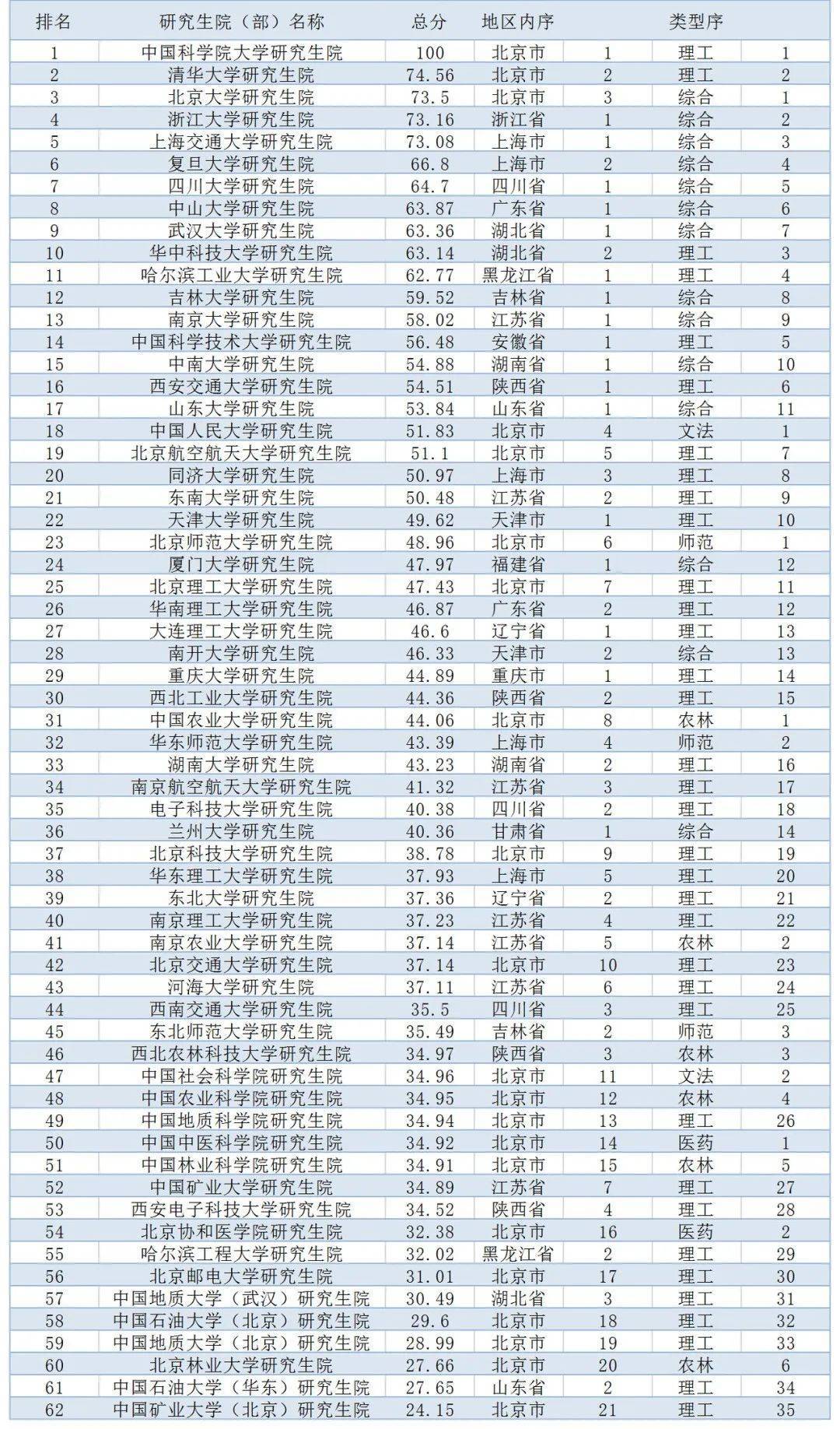 二本大学毕业后现状(二本的大学生毕业了在做什么?)