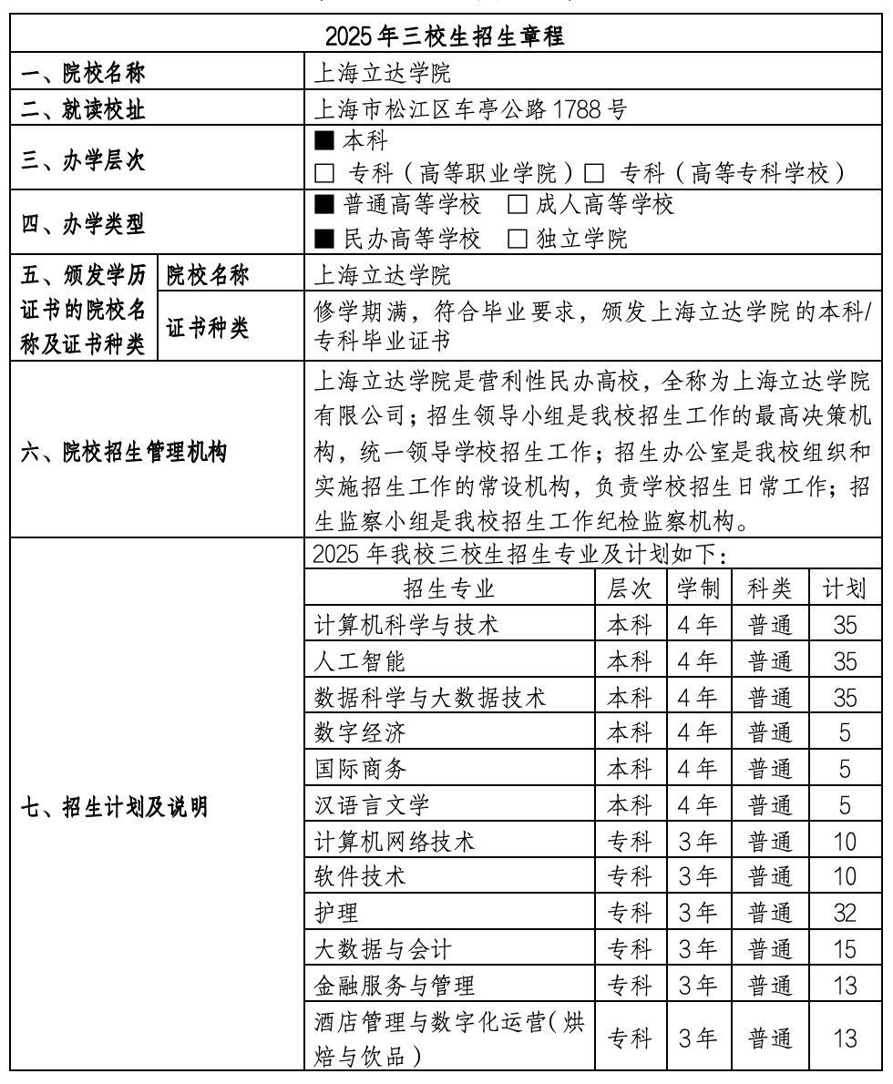 关于上海立达学院毕业后工作好找吗的信息