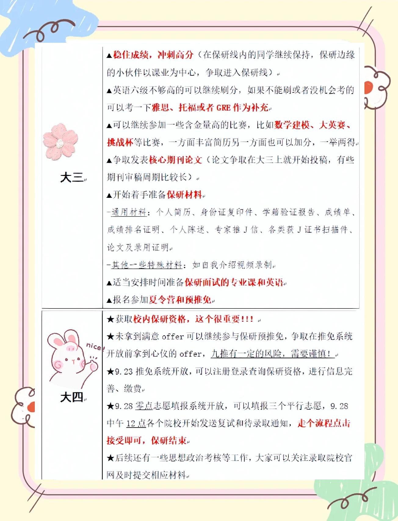 大学毕业后可以保研吗本科(本科毕业了还能保研吗) 大学毕业后可以保研吗本科(本科毕业了还能保研吗)
