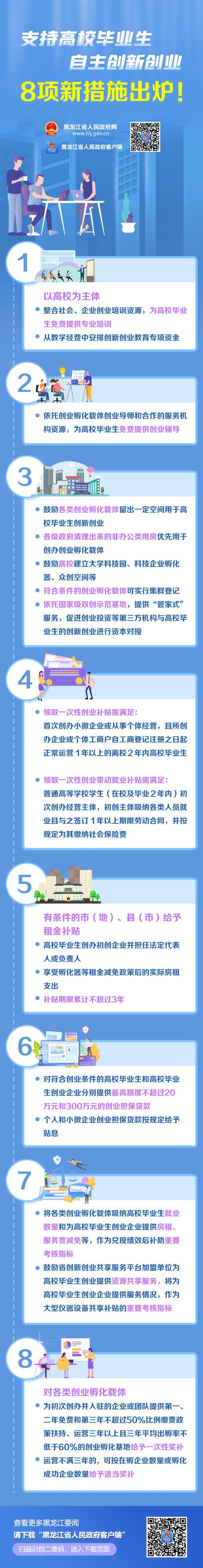 大学毕业后多久能创业成功(大学生毕业多长时间可以申请贷款创业)