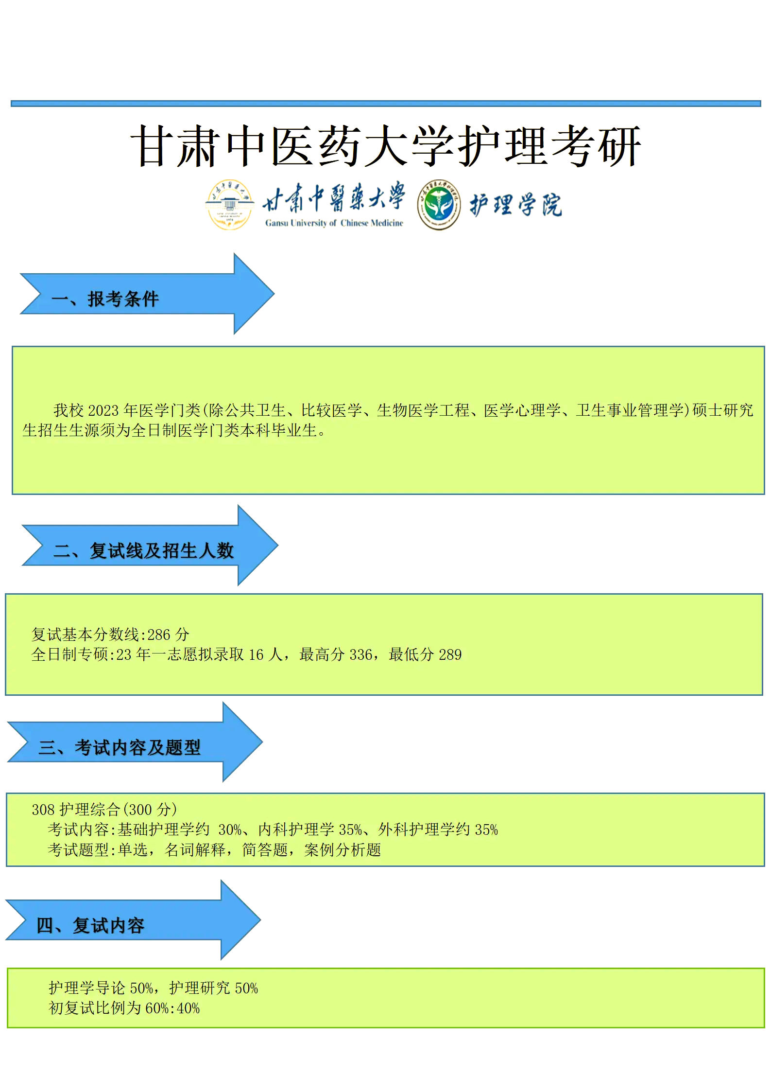 护理考研毕业后可以做什么(护理考研以后就业前景) 护理考研毕业后可以做什么(护理考研以后就业前景)