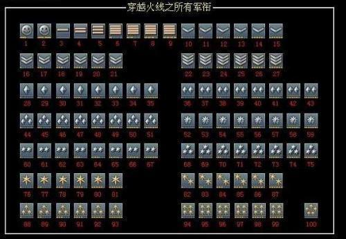 火工大毕业后是什么军衔(火工大是什么级别) 火工大毕业后是什么军衔(火工大是什么级别)