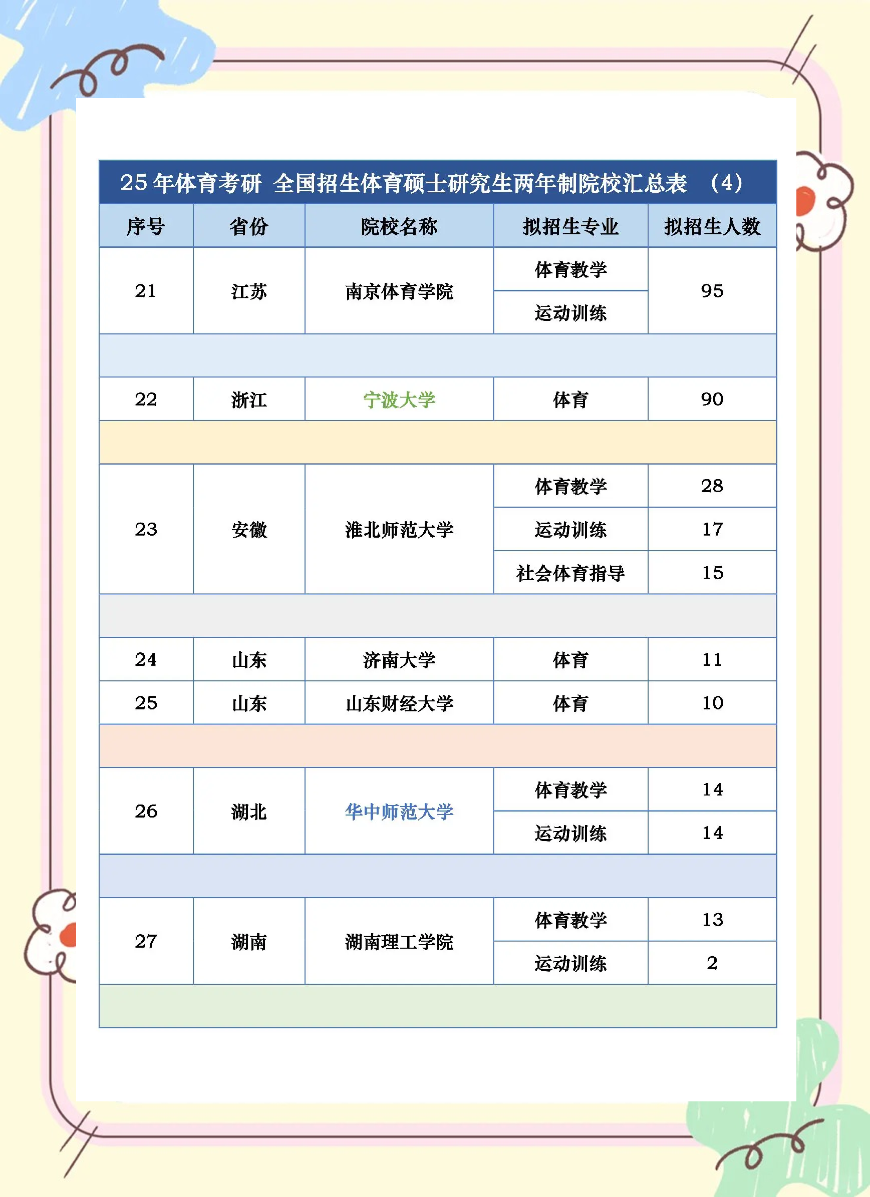 体育学院毕业后就业率(体育学院毕业后就业率怎么样) 体育学院毕业后就业率(体育学院毕业后就业率怎么样)