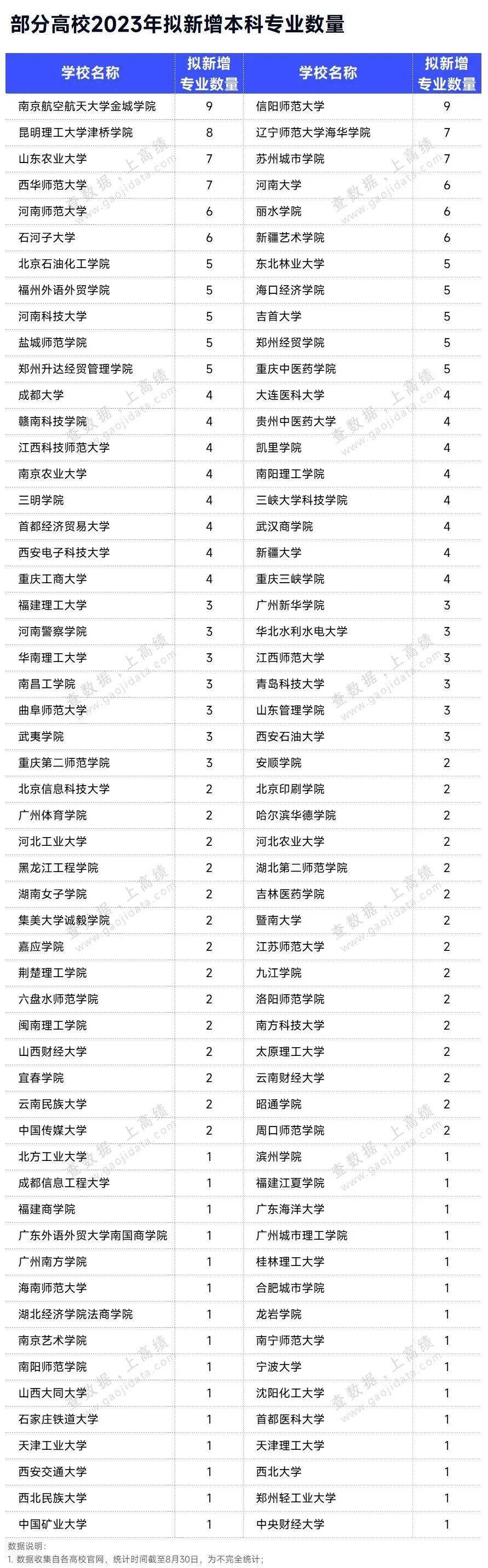 毕业后专业和学院撤销了(学校专业撤销了,自己没专业了)