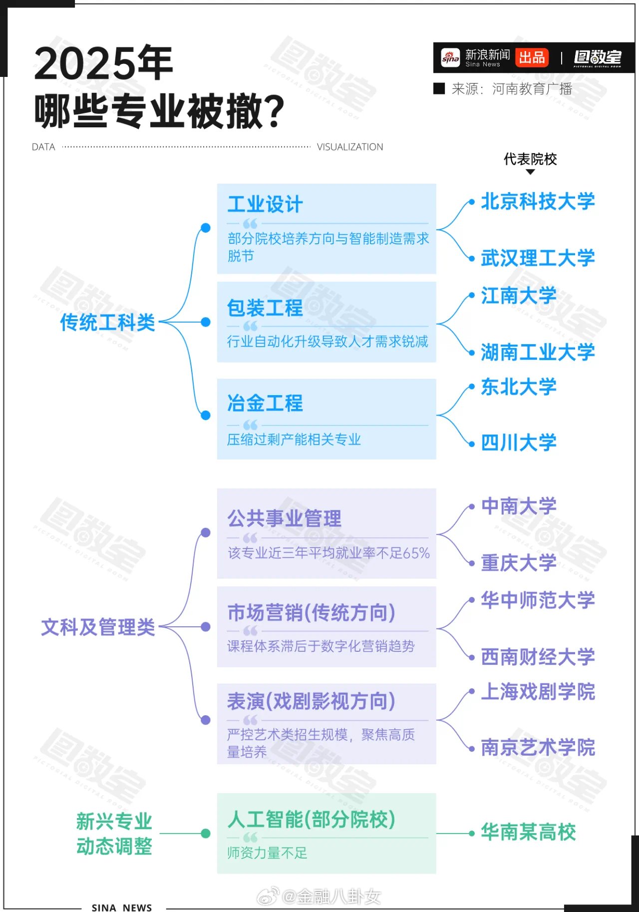毕业后专业和学院撤销了(学校专业撤销了,自己没专业了)