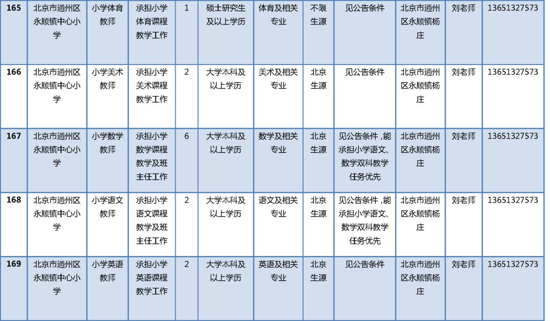 企业委培生毕业后是什么学历(企业委培费是什么?)