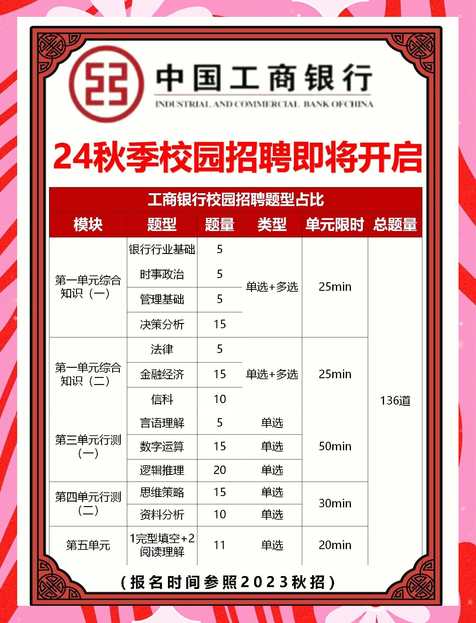 毕业后想进银行选什么专业(大学毕业想进银行学什么专业)