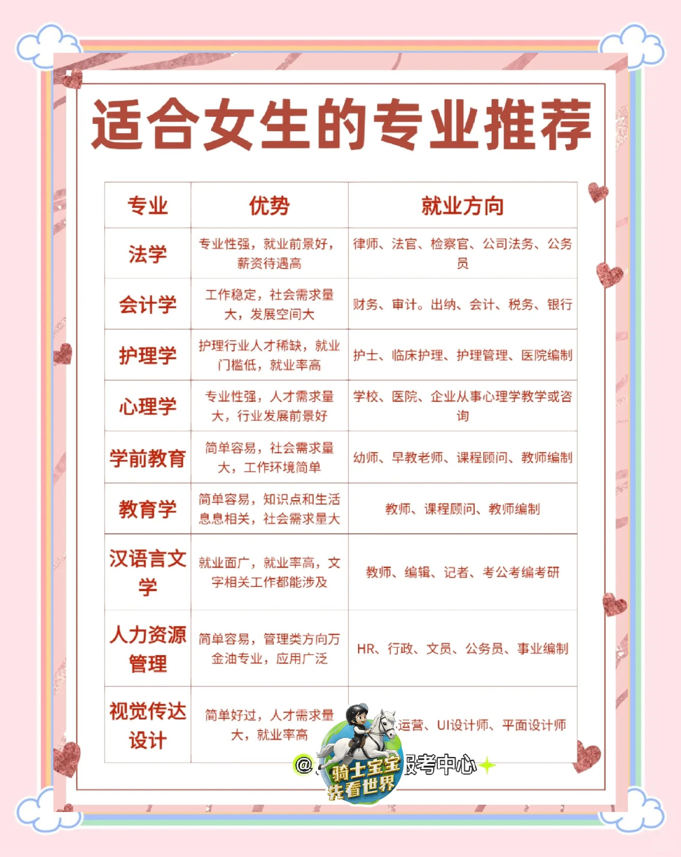 学什么专业毕业后好找老婆(学什么专业毕业后好找老婆女朋友)