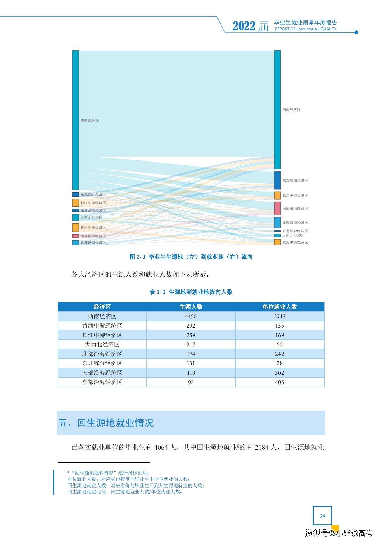 重庆科技学院毕业后工作(重庆科技学院就业如何)