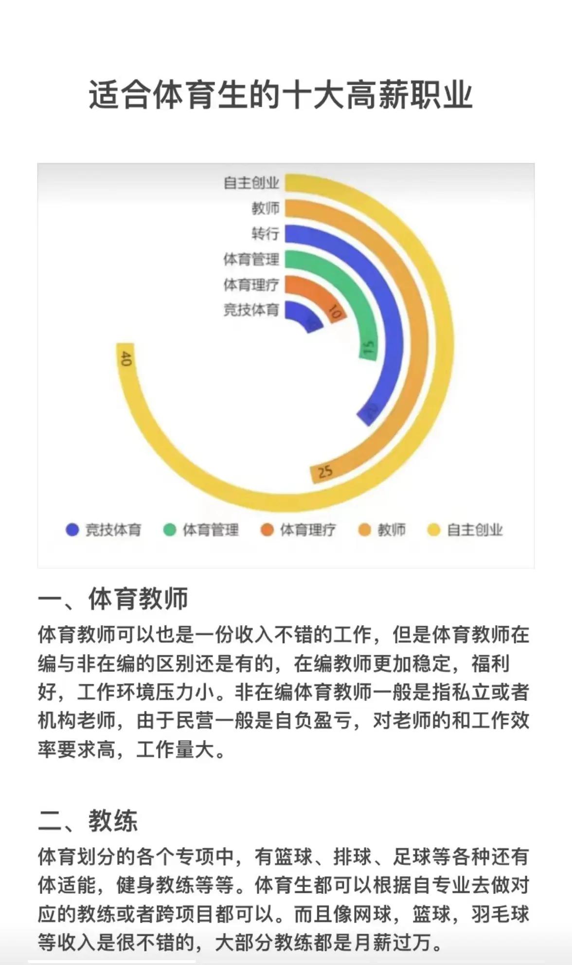 体育专业毕业后干什么(体育类专业毕业干什么)