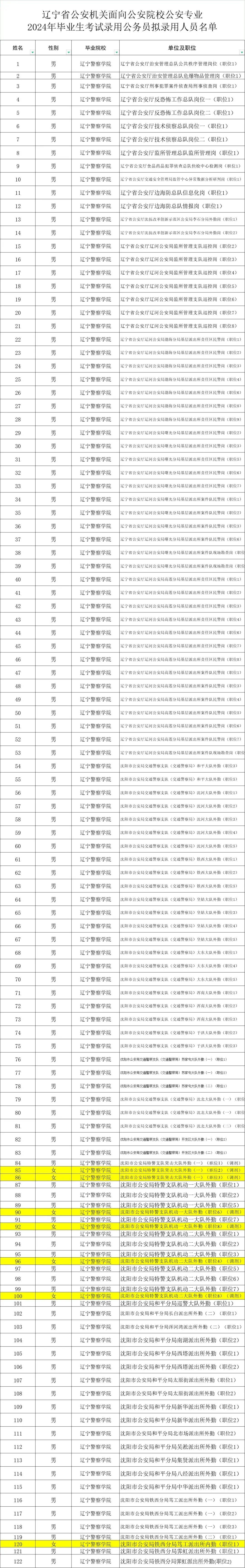 中国刑警学院毕业后岗位(中国刑警学院毕业后岗位要求) 中国刑警学院毕业后岗位(中国刑警学院毕业后岗位要求)