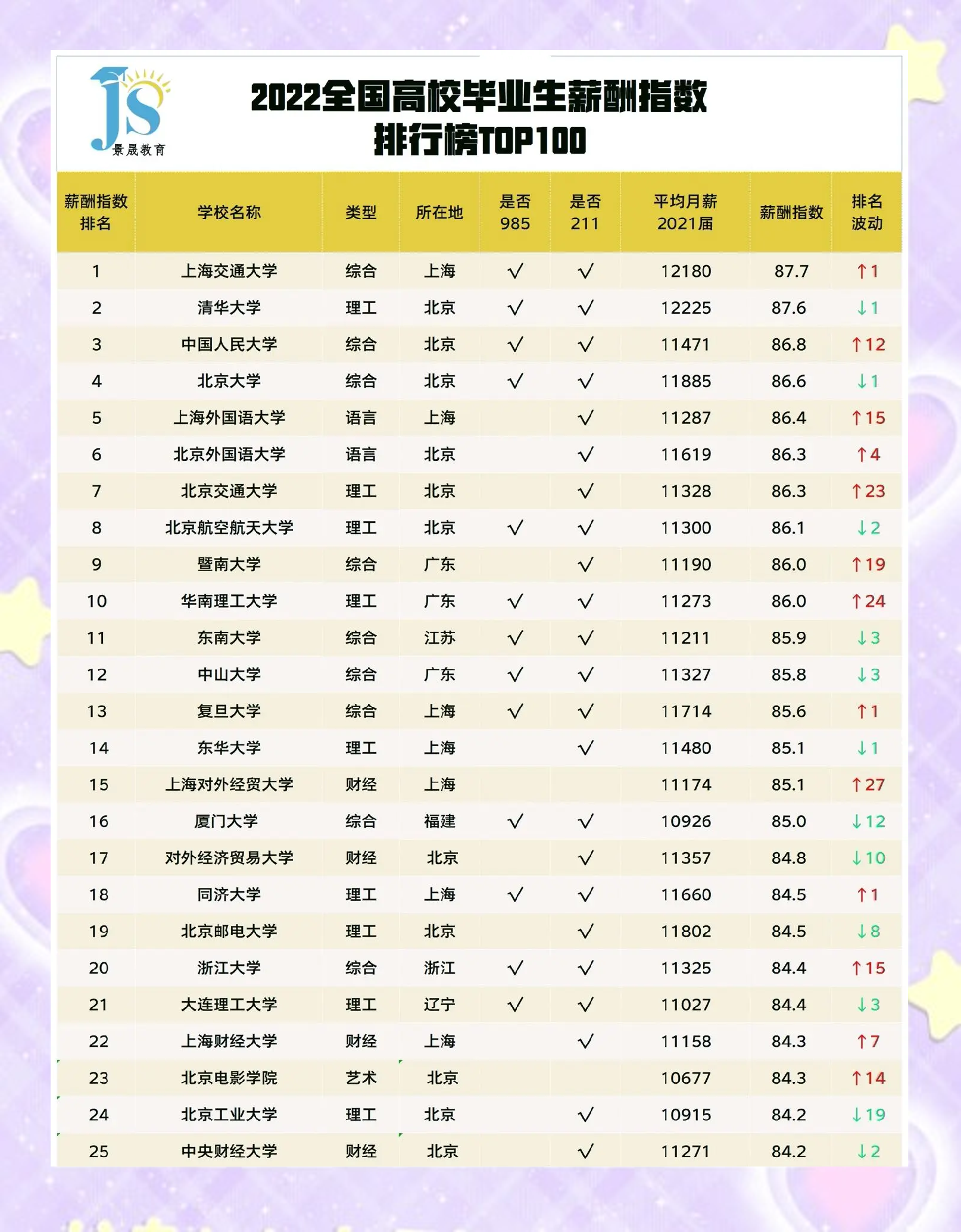 音乐学院毕业后的薪酬(音乐学院毕业后的薪酬是多少) 音乐学院毕业后的薪酬(音乐学院毕业后的薪酬是多少)