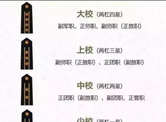 武警军校毕业后是什么军衔(武警警官学院毕业军衔)