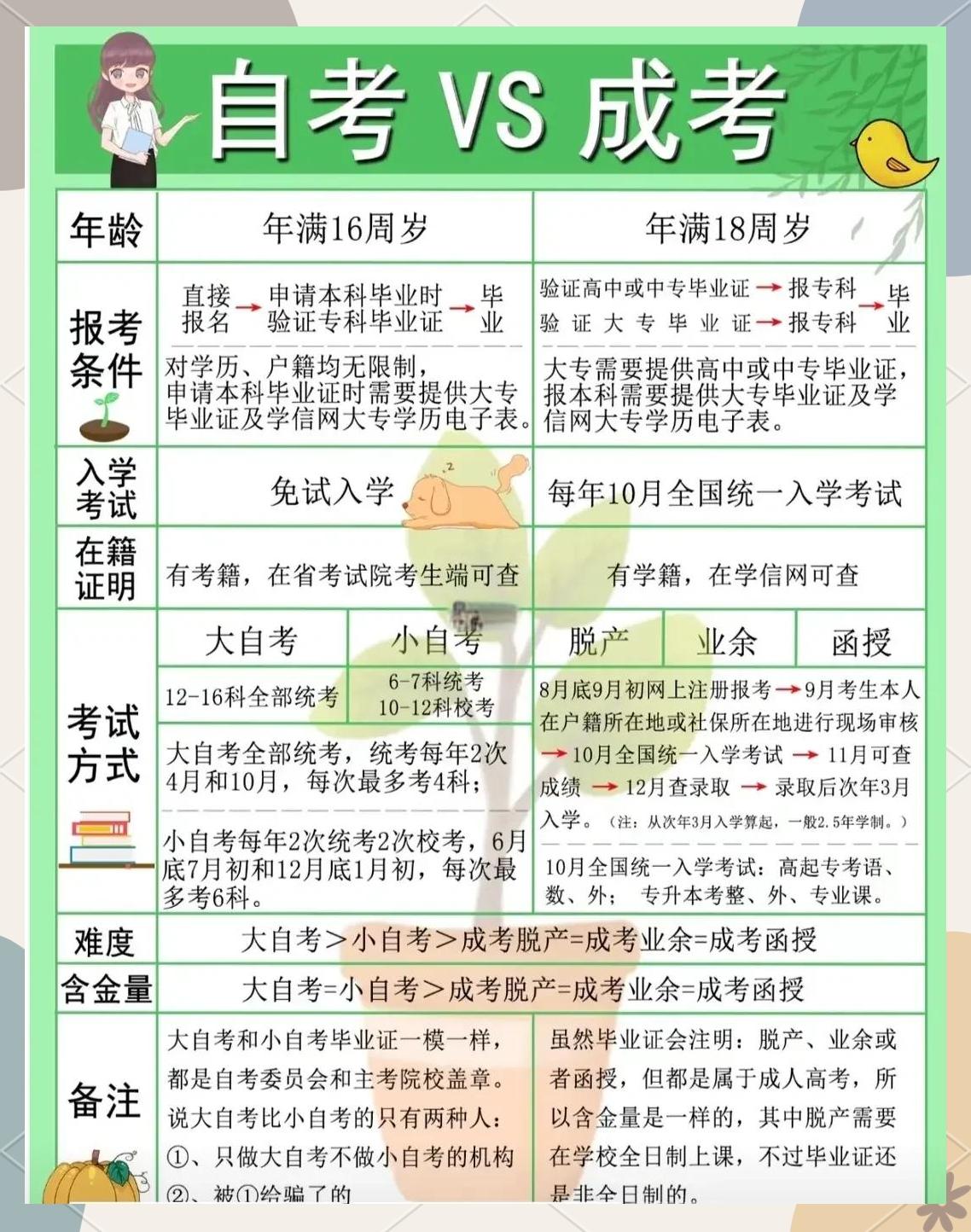 大学毕业后的年龄要求(大学毕业年龄限制)