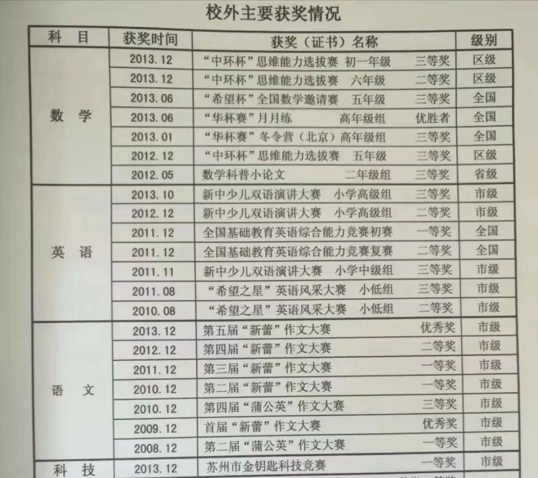 小升初毕业后能上什么学校(毕业考试小升初)