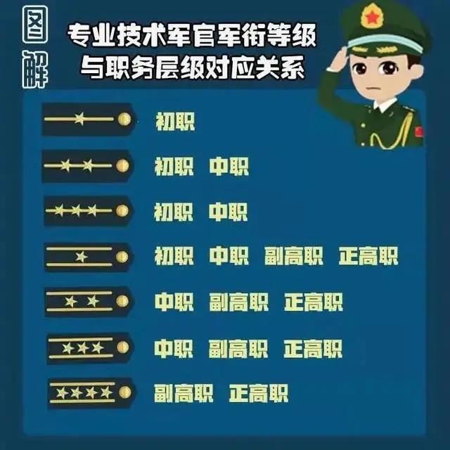 军官学院毕业后授什么军衔(军官学校毕业是什么级别)