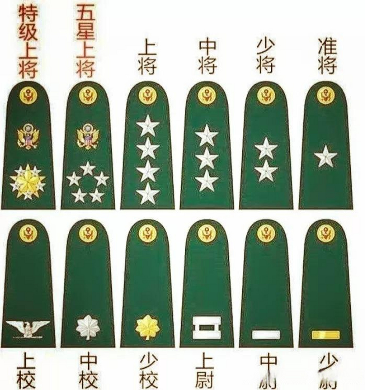 军官学院毕业后授什么军衔(军官学校毕业是什么级别)