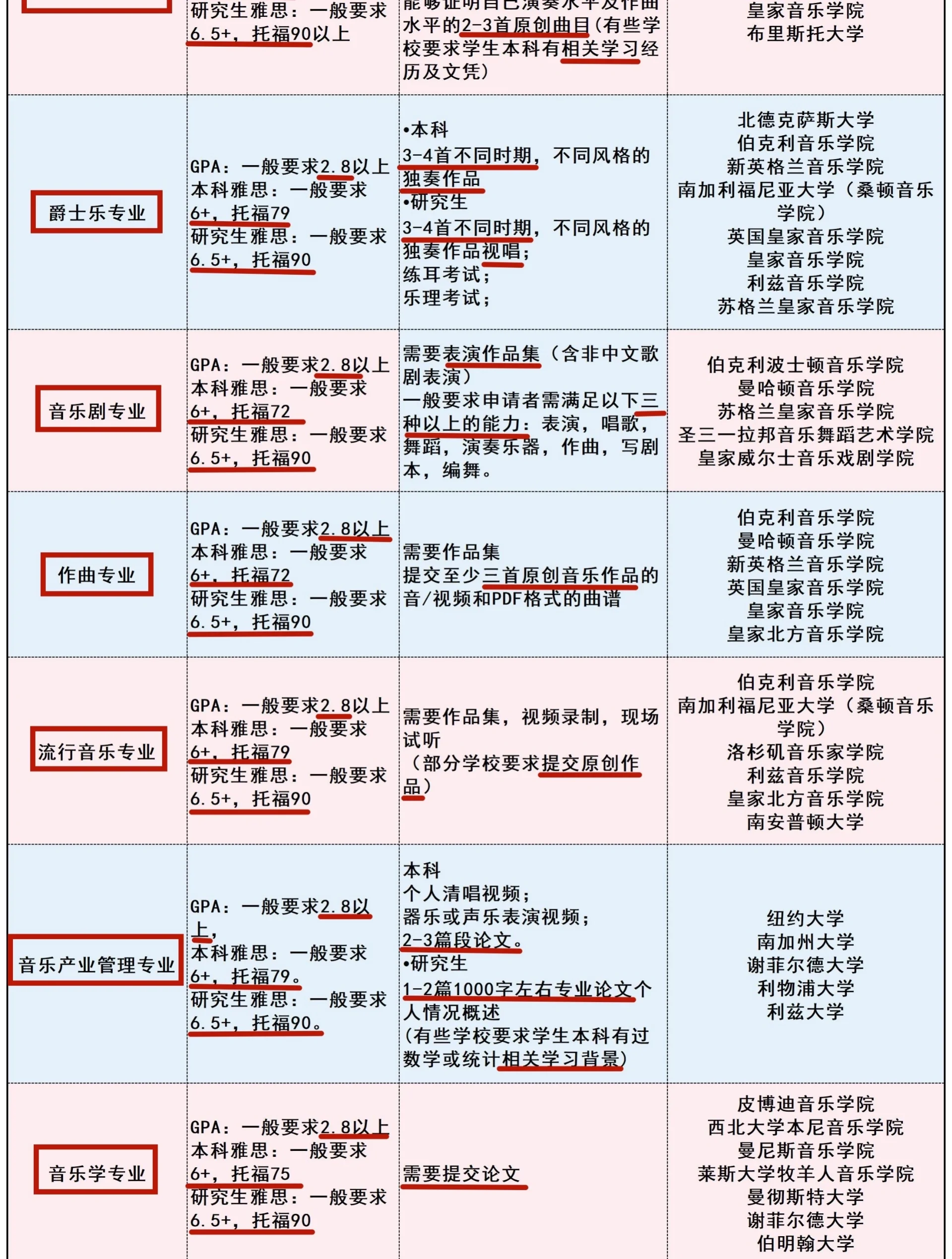 音乐学院毕业后的去向(音乐学院毕业后有可以找到什么工作)