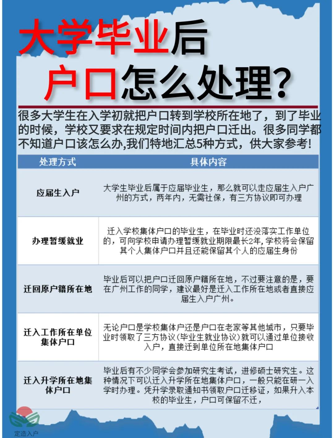 大学毕业工作后户口迁回(大学毕业工作后户口迁回本地)