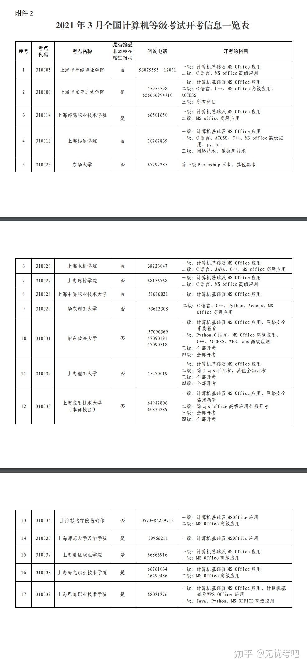 上海农林学院毕业后的感想(上海农林职业技术学院就业前景)