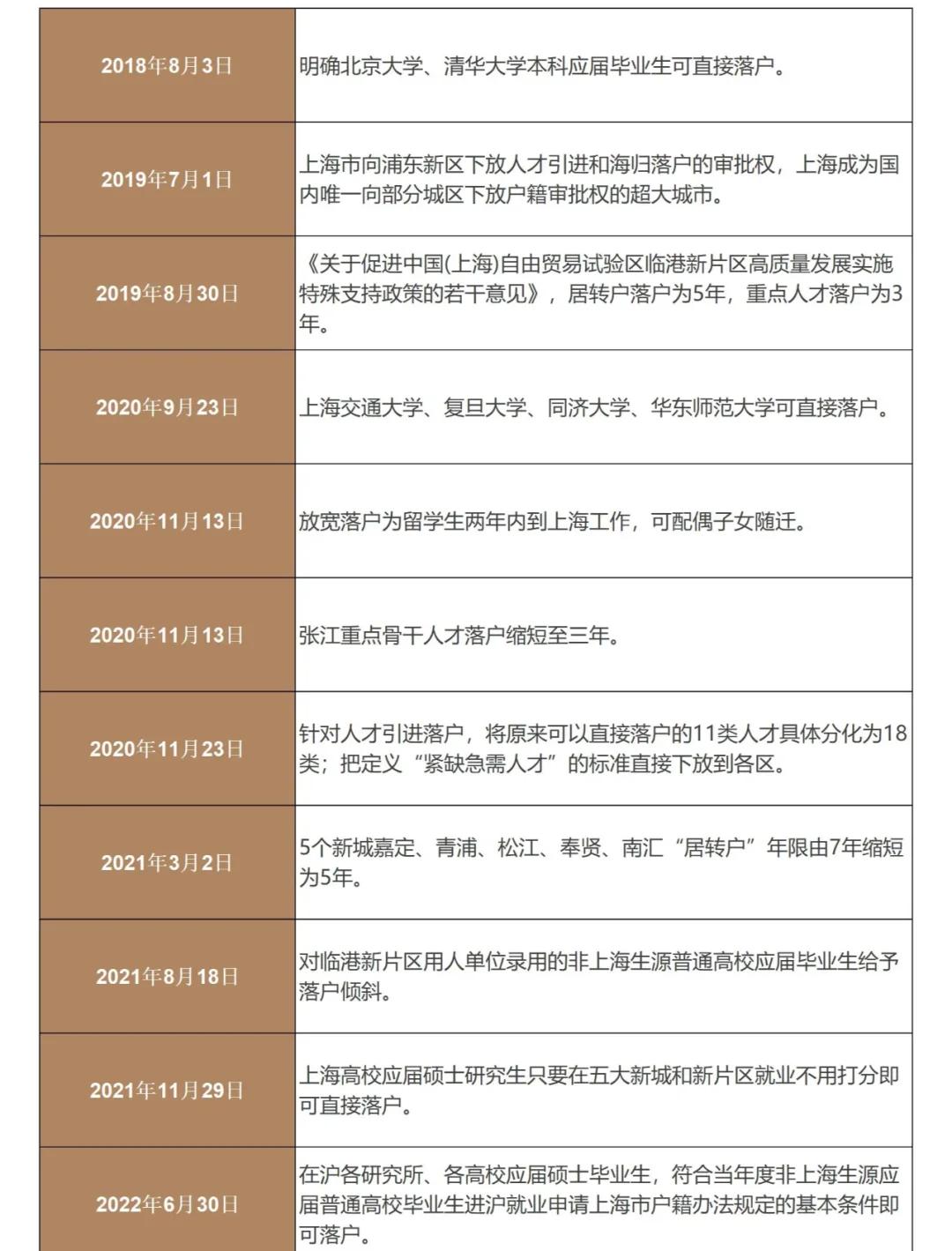 上海外地大学毕业后档案(外地大学毕业回上海找工作)